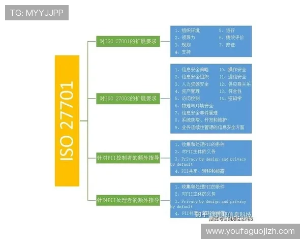 pa视讯集团官方平台的安全认证体系与用户隐私保护措施